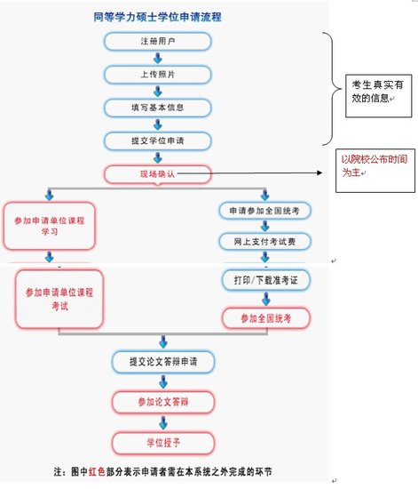 2012ͬȌW(xu)T(bo)(dng) (zhun)ҽx