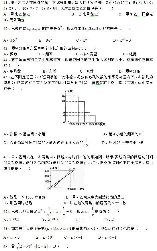 41、甲、乙兩人在同樣的條件下比賽射擊,每人打5發(fā)子彈,命中環(huán)數(shù)如下:甲:6,8,9,9,8;乙:10,7,7,7,9,則兩人射擊成績穩(wěn)定情況是( ) A、甲比乙穩(wěn)定 B、乙比甲穩(wěn)定 C、甲和乙一樣穩(wěn)定 D、無法確定 42、已知樣本 的方差是 ,那么樣本 的方差是( ) A、 B、 C、 D、 43、頻率分布直方圖中每個(gè)小長方形的面積表示( ) A、頻數(shù) B、頻率 C、樣本容量 D、組距 44、要了解全市初三學(xué)生身高在某一數(shù)值范圍內(nèi)的學(xué)生所占比例的大小,需知道相應(yīng)樣本的( ) A、平均數(shù) B、方差 C、眾數(shù) D、頻率分布 45、左下圖是初三(2)班同學(xué)的一次體檢中每分鐘心跳次數(shù)的頻率分布直方圖(次數(shù)均為整數(shù))。已知該班只有5位同學(xué)的心跳每分鐘75次,請觀察右上圖,指出下列說法中錯(cuò)誤的是( ) A、數(shù)據(jù)75落在第2小組 B、第4小組的頻率為0.1 C、心跳為每分鐘75次的人數(shù)占該班體檢人數(shù)的 D、數(shù)據(jù)75一定是中位數(shù) 46、甲、乙兩人在一次賽跑中,路程s與時(shí)間t的關(guān)系如圖1所示(實(shí)線為甲的路程與時(shí)間的關(guān)系圖像,虛線為乙的路程與時(shí)間的關(guān)系圖像),小王根據(jù)圖像得到如下四個(gè)信息,其中錯(cuò)誤的是( ) A、這是一次1500米賽跑 B、甲、乙兩人中先到達(dá)終點(diǎn)的是乙 C、甲乙同時(shí)起跑 D、甲在這次賽跑中的速度為5米/秒 47、已知實(shí)數(shù) 滿足 ,那么 的值為( ) A、1或-2 B、-1或2 C、1 D、-2 48、如果關(guān)于 的不等式 的解集為 ,那么 的取值范圍是( ) A、 B、 C、 D、 49、若 ,則( ) 41、甲、乙兩人在同樣的條件下比賽射擊,每人打5發(fā)子彈,命中環(huán)數(shù)如下:甲:6,8,9,9,8;乙:10,7,7,7,9,則兩人射擊成績穩(wěn)定情況是( ) A、甲比乙穩(wěn)定 B、乙比甲穩(wěn)定 C、甲和乙一樣穩(wěn)定 D、無法確定 42、已知樣本 的方差是 ,那么樣本 的方差是( ) A、 B、 C、 D、 43、頻率分布直方圖中每個(gè)小長方形的面積表示( ) A、頻數(shù) B、頻率 C、樣本容量 D、組距 44、要了解全市初三學(xué)生身高在某一數(shù)值范圍內(nèi)的學(xué)生所占比例的大小,需知道相應(yīng)樣本的( ) A、平均數(shù) B、方差 C、眾數(shù) D、頻率分布 45、左下圖是初三(2)班同學(xué)的一次體檢中每分鐘心跳次數(shù)的頻率分布直方圖(次數(shù)均為整數(shù))。已知該班只有5位同學(xué)的心跳每分鐘75次,請觀察右上圖,指出下列說法中錯(cuò)誤的是( ) A、數(shù)據(jù)75落在第2小組 B、第4小組的頻率為0.1 C、心跳為每分鐘75次的人數(shù)占該班體檢人數(shù)的 D、數(shù)據(jù)75一定是中位數(shù) 46、甲、乙兩人在一次賽跑中,路程s與時(shí)間t的關(guān)系如圖1所示(實(shí)線為甲的路程與時(shí)間的關(guān)系圖像,虛線為乙的路程與時(shí)間的關(guān)系圖像),小王根據(jù)圖像得到如下四個(gè)信息,其中錯(cuò)誤的是( ) A、這是一次1500米賽跑 B、甲、乙兩人中先到達(dá)終點(diǎn)的是乙 C、甲乙同時(shí)起跑 D、甲在這次賽跑中的速度為5米/秒 47、已知實(shí)數(shù) 滿足 ,那么 的值為( ) A、1或-2 B、-1或2 C、1 D、-2 48、如果關(guān)于 的不等式 的解集為 ,那么 的取值范圍是( ) A、 B、 C、 D、 49、若 ,則( )