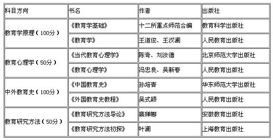 2018Уy(tng)I(y)n֮W(xu)ʲô
