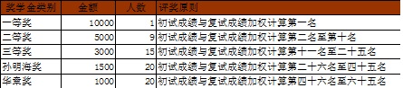 2018꼪ִWMBA