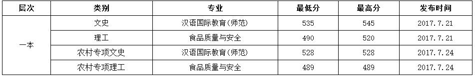 2017겳Wͨȡ֔(|һ)