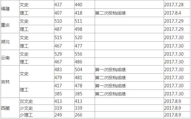 2017겳Wͨȡ֔(ʡ)4