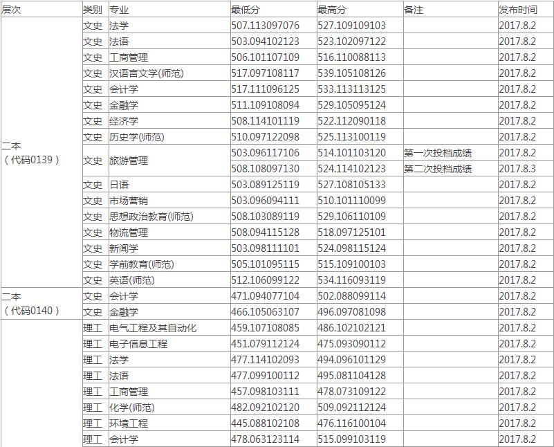 2017겳Wͨȡ֔(|)