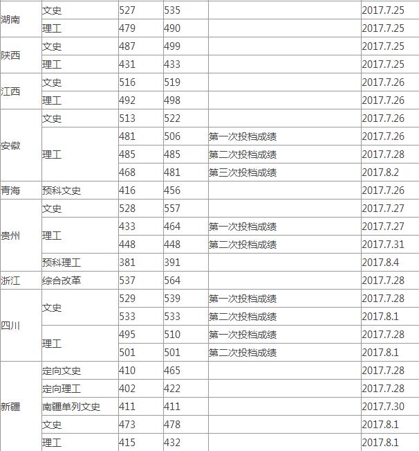2017겳Wͨȡ֔(ʡ)3
