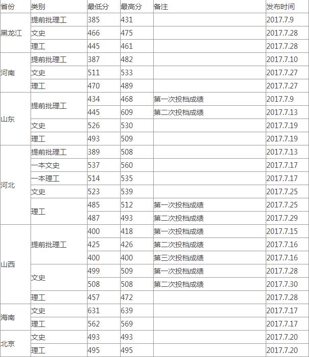 2017겳Wͨȡ֔(ʡ)