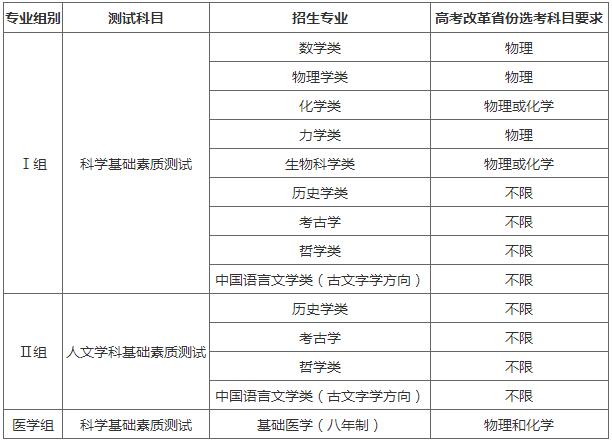 (qing)Ӌ(j)I(y)