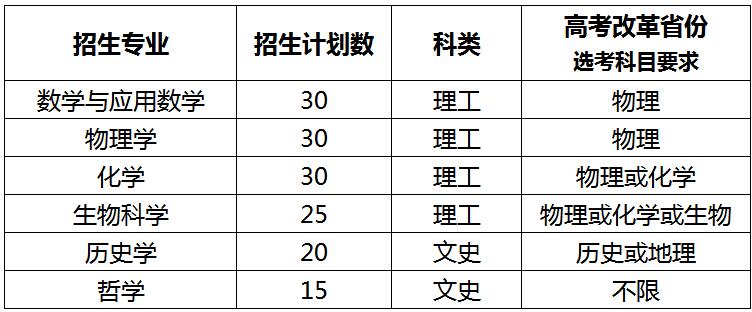(qing)Ӌ(j)I(y)Ӌ(j)߿ĸʡxĿҪ