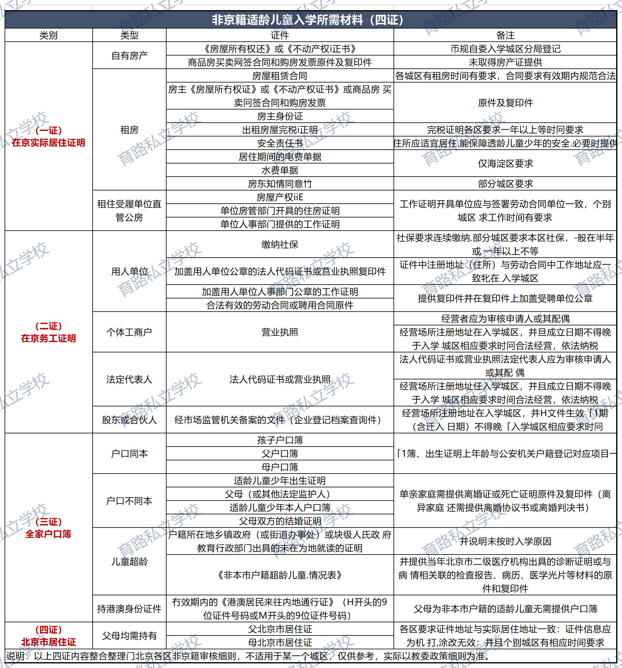 四證.jpg