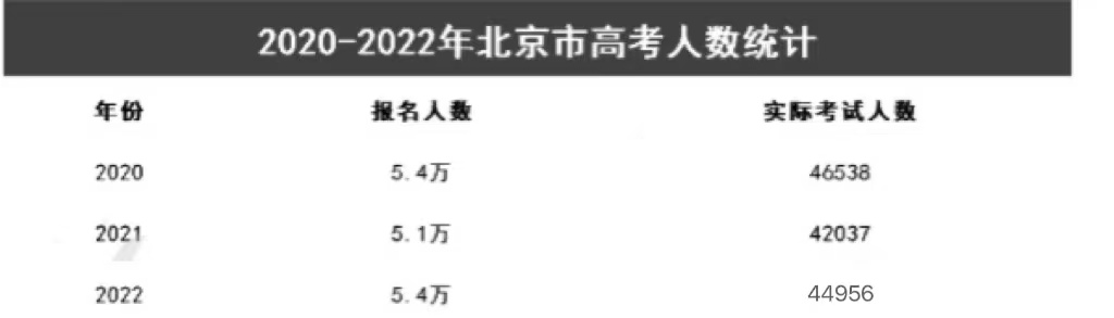 2023걱߿r(sh)g