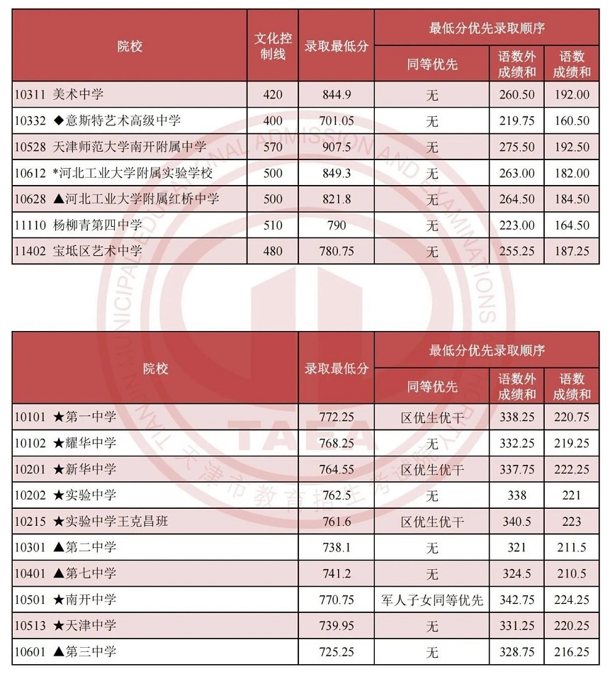 2024ˇg(sh)коȡ?jn)?sh)l(f)nW(xu)ôk
