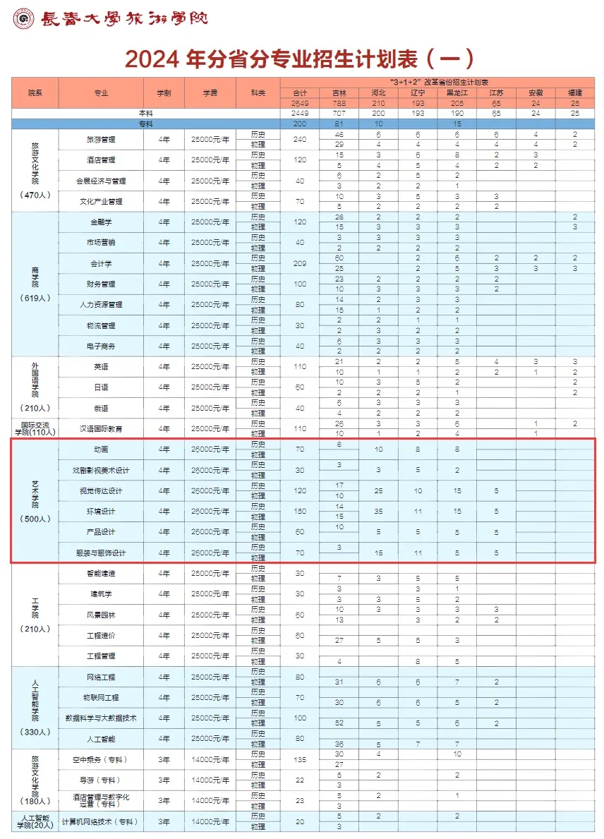 2024L(zhng)W(xu)ΌW(xu)Ժˇg(sh)W(xu)M(fi)XһꣿI(y)M(fi)(bio)(zhn)