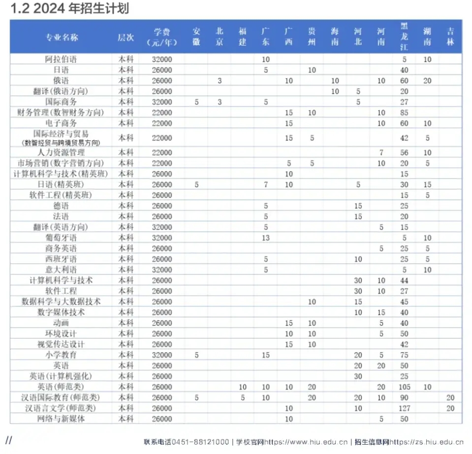 2024ZWԺˇgWMXһꣿWУ