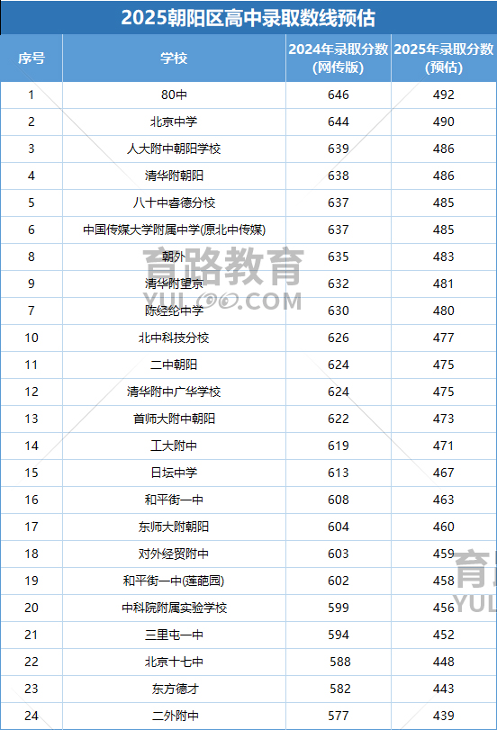 2025곯ꖅ^ȡ֔