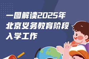 2025年北京小學(xué)、初中入學(xué)政策發(fā)布,同步國(guó)際學(xué)校入學(xué)政策與流程