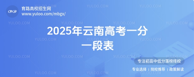 2025ϸ߿һһα